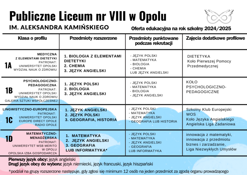 Regulamin rekrutacji – Liceum nr VIII Opole