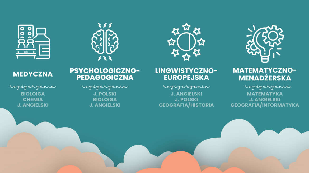 Profile na rok szkolny 2024/2025